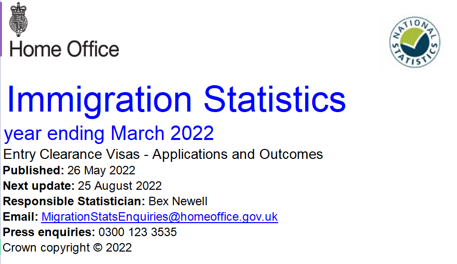 重磅！英國2022年第一季度移民數據出爐！英德獨家解讀