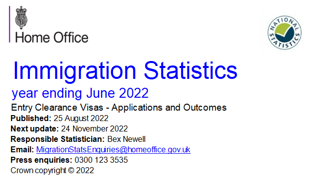英國2022年第二季度移民數據出爐！創新簽證申請創歷史新高！