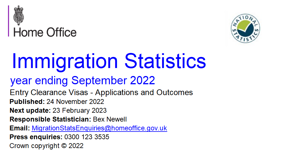 英國2022年第三季度簽證數據發布！創新簽證、工簽申請雙雙創新高！