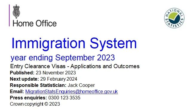 英國2023第三季度簽證數據發布！工簽申請量和獲批量均大增！