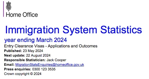 英國2024年第一季度簽證數據發布！工簽申請獲批均增加！