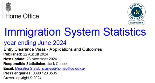 英國2024年第二季度簽證數據發布！簽證辦理需抓緊！